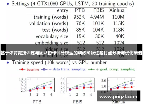 基于体育竞技训练与团队协作评分模型的训练阶段任务打点分析与优化策略